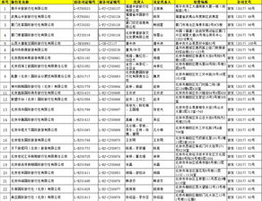 關(guān)于許可旅行社經(jīng)營出境旅游業(yè)務(wù)及提升游樂園服務(wù)質(zhì)量的公告